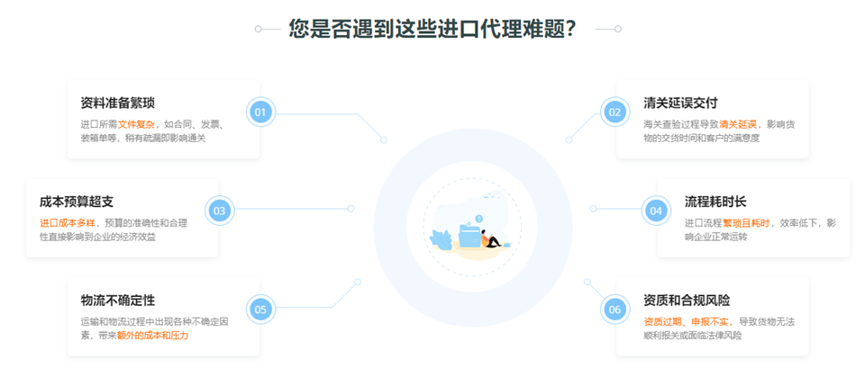 1進(jìn)口難題解決_副本.png
